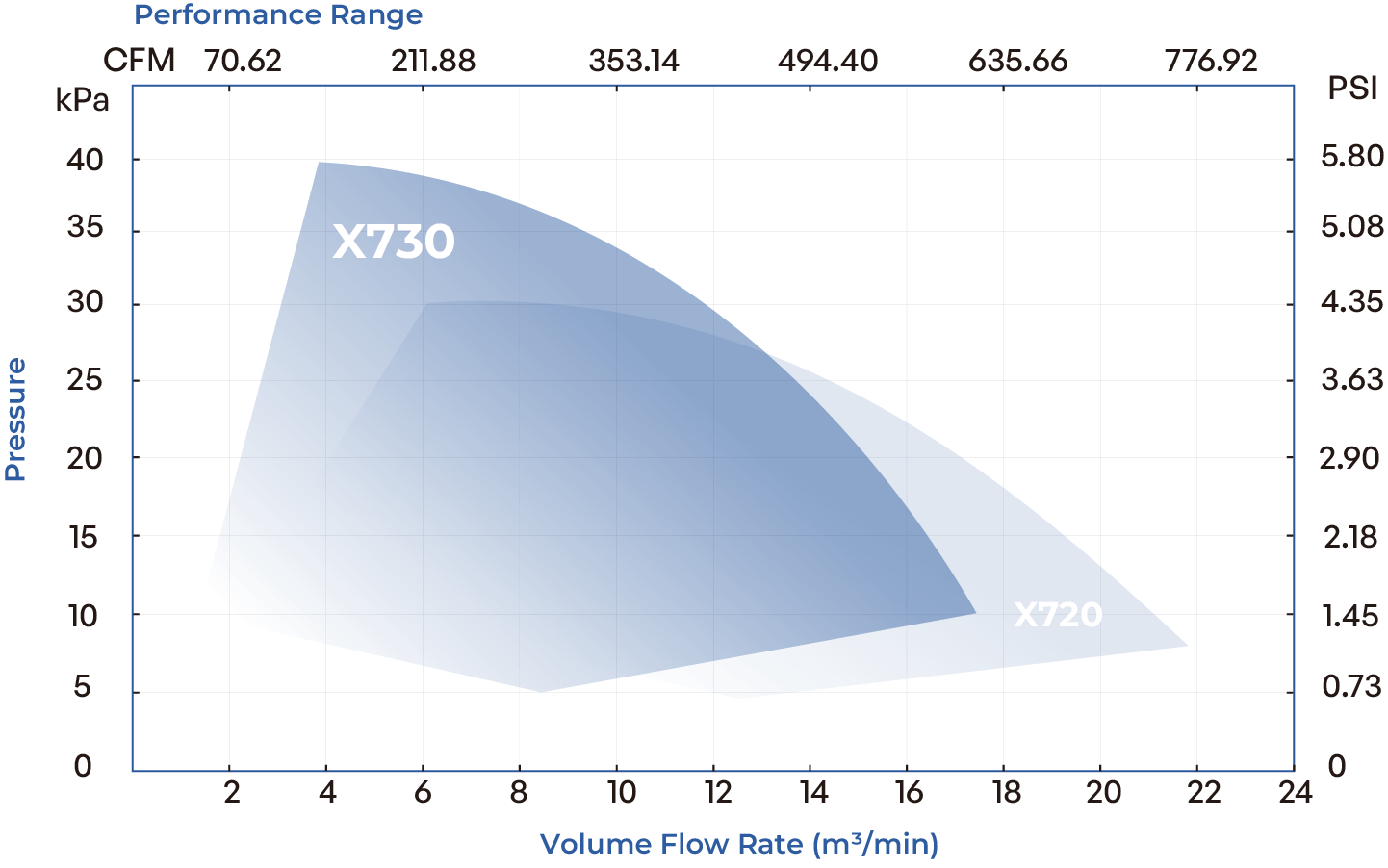 Axion One X730-AK