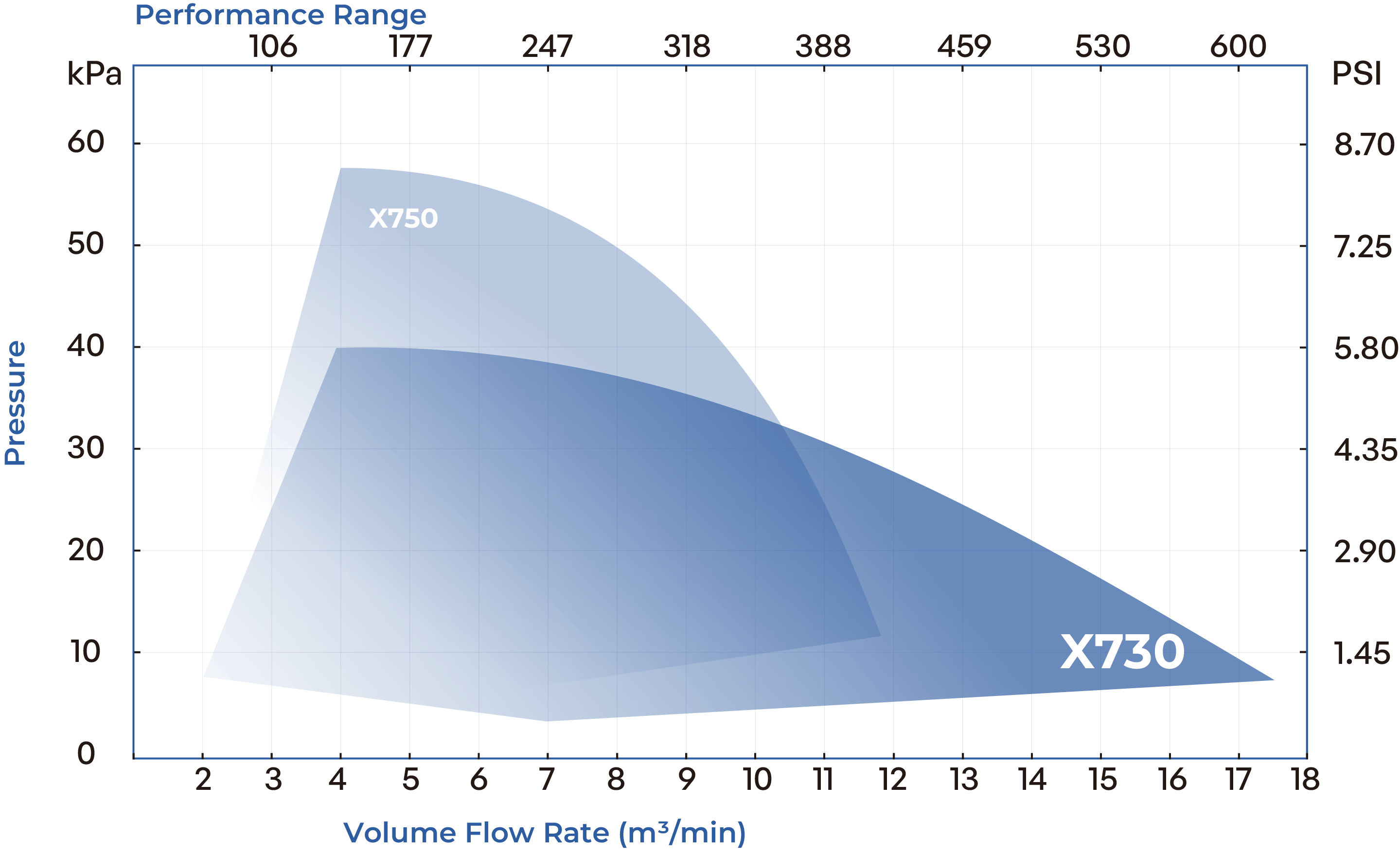 Axion One X730-WT